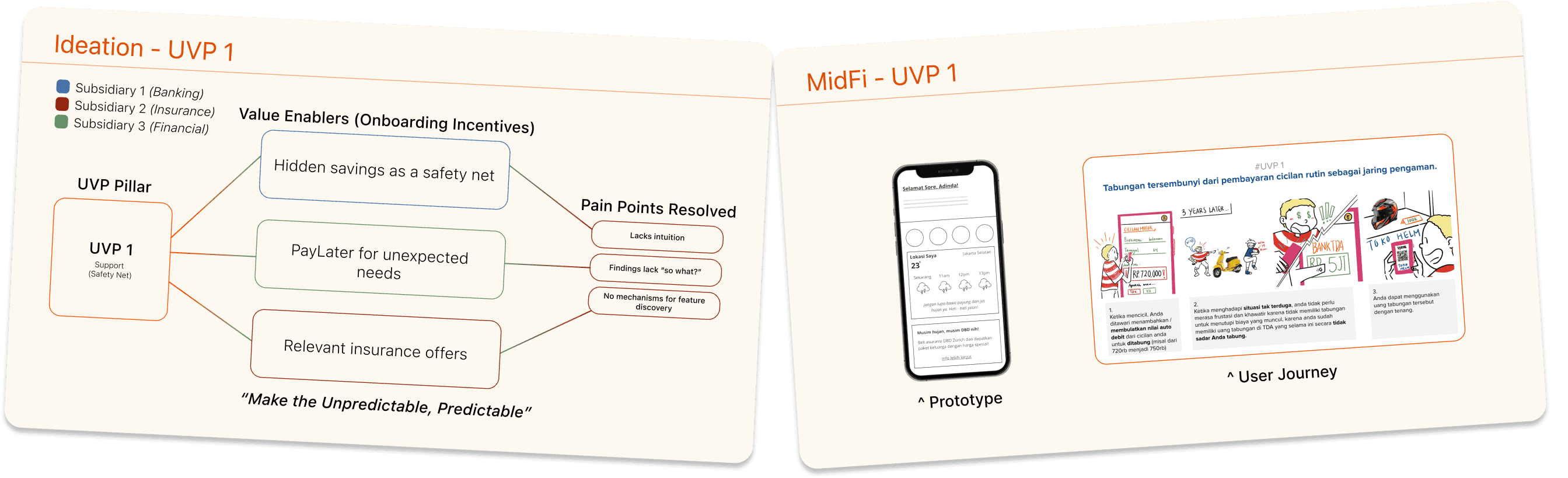 UVP 1 — Support (Safety Net). Ideation mindmap with value enablers and pain points resolved, tagline Make the Unpredictable, Predictable, alongside MidFi prototype and user journey screens.