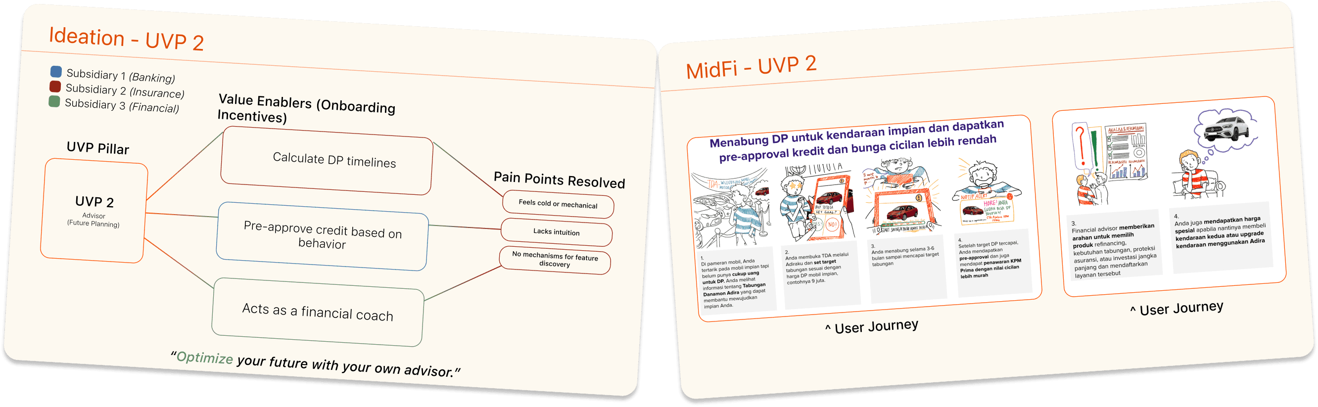 UVP 2 — Advisor (Future Planning). Ideation mindmap with value enablers and pain points resolved, tagline Optimize your future with your own advisor, alongside MidFi user journey screens.