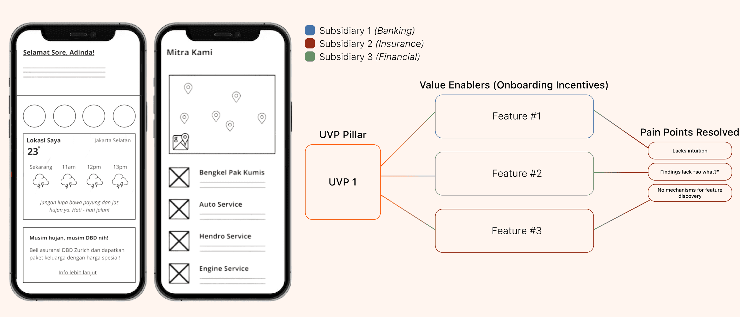 SomiaCX mobile prototype — Home and Mitra screens