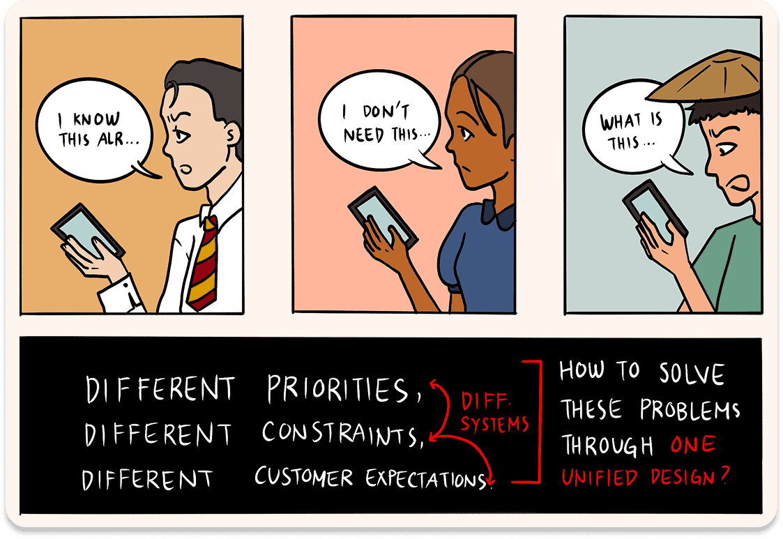 Research process: three customer comic panels showing different priorities, constraints, and expectations